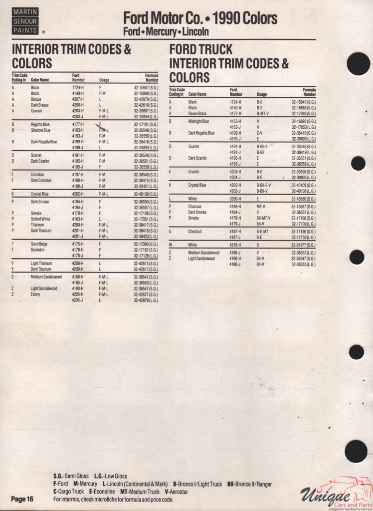 1990 Ford Paint Charts Sherwin-Williams 8